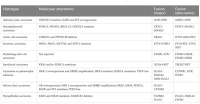 Current management and future challenges in salivary glands cancer